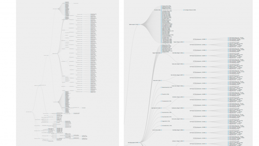 Small part of a multi-process project in thousands of villages over several years